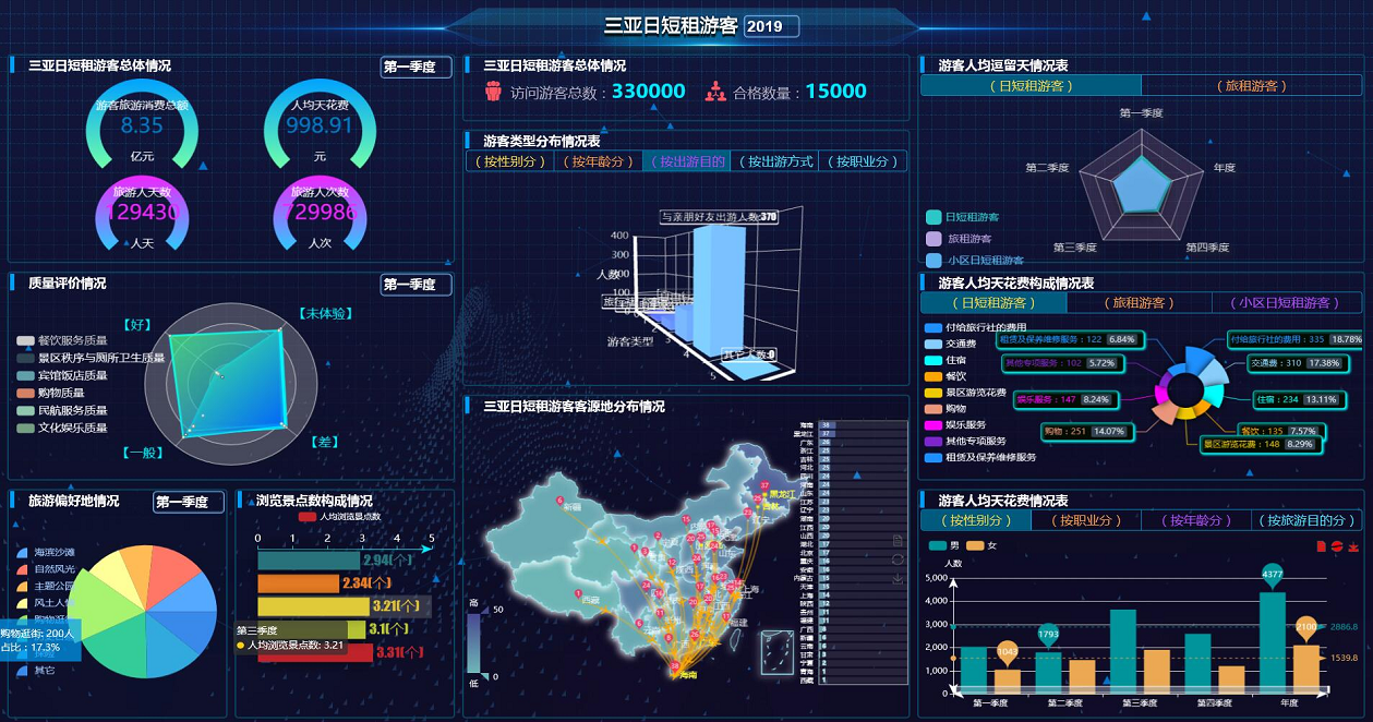 定制系統(tǒng)建設(shè)